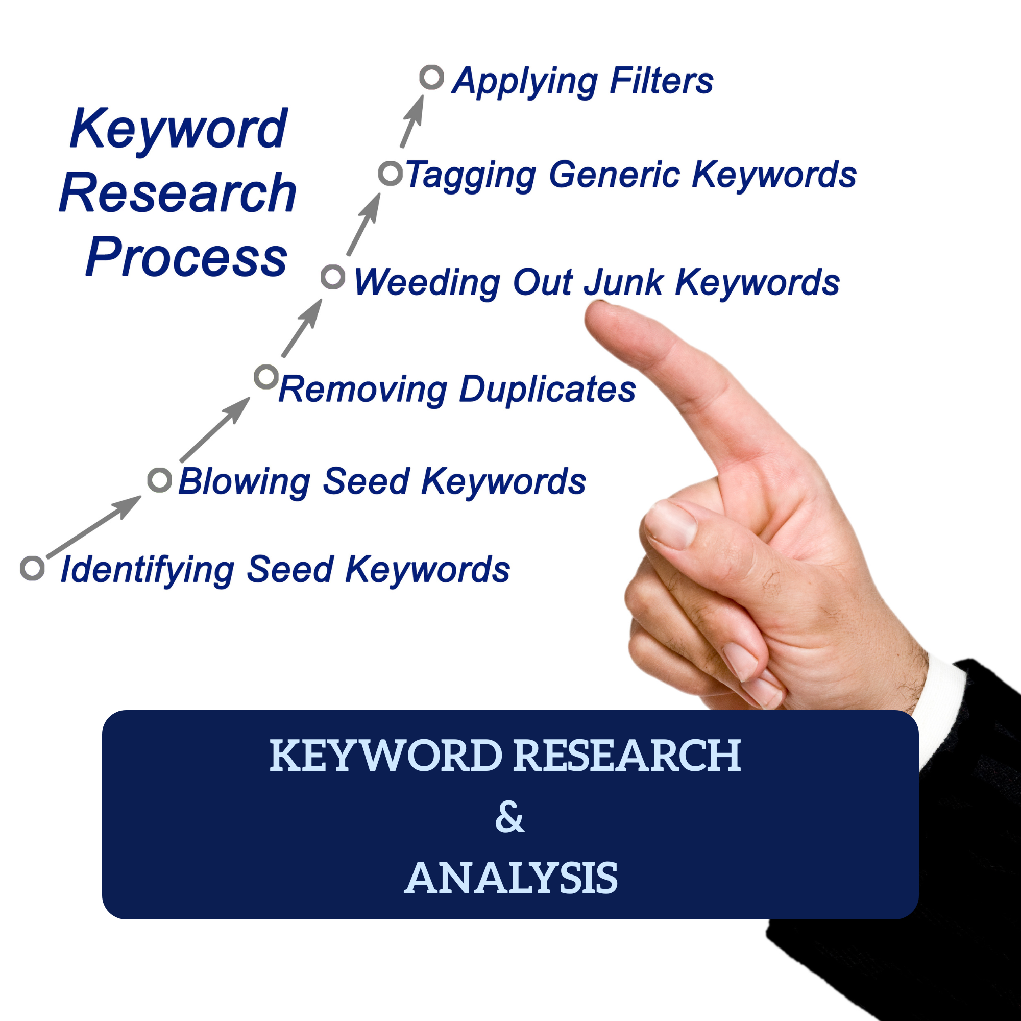 comprehensive keyword research and analysis